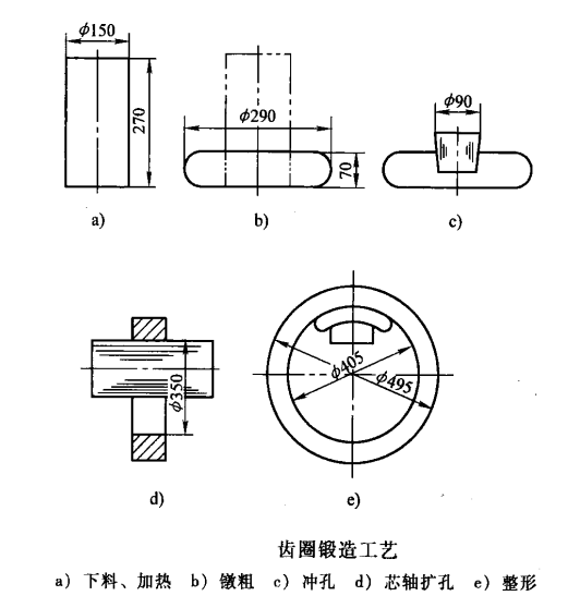 環形鍛件_src="http://m.tfkdoor.com/images/upload/20190126/15484637114777.png"/