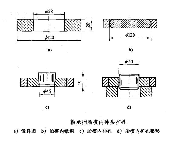 環形鍛件_src="http://m.tfkdoor.com/images/upload/20190126/15484637267017.png"/