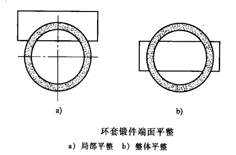 環形鍛件_src="http://m.tfkdoor.com/images/upload/20190126/15484637451977.png"/