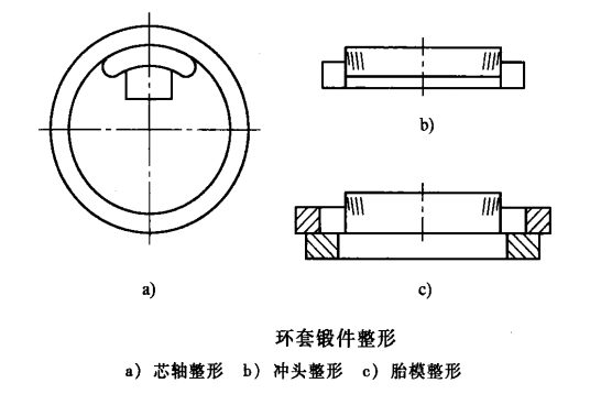 環形鍛件_src="http://m.tfkdoor.com/images/upload/20190126/15484637565755.png"/